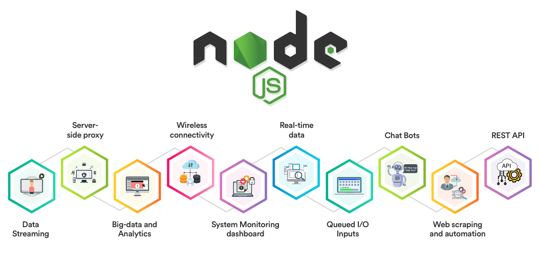 Asus node js web framework что это