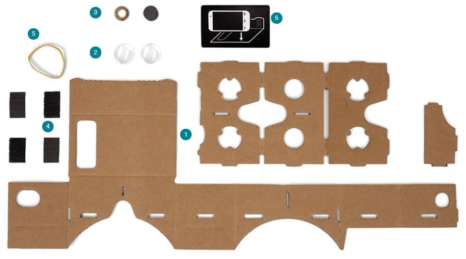 Partes necesarias para armar la Google Cardboard