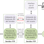 Esquema ftp