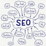 Mapa Mental SEO