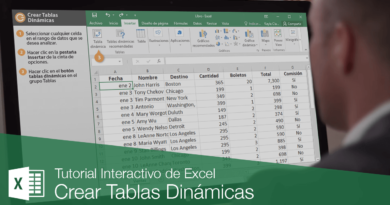 La mejor manera de organizar los datos: tablas dinámicas de Excel