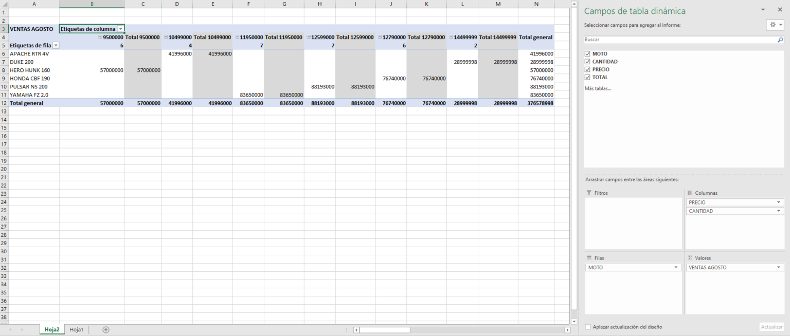 La mejor manera de organizar los datos: tablas dinámicas de Excel