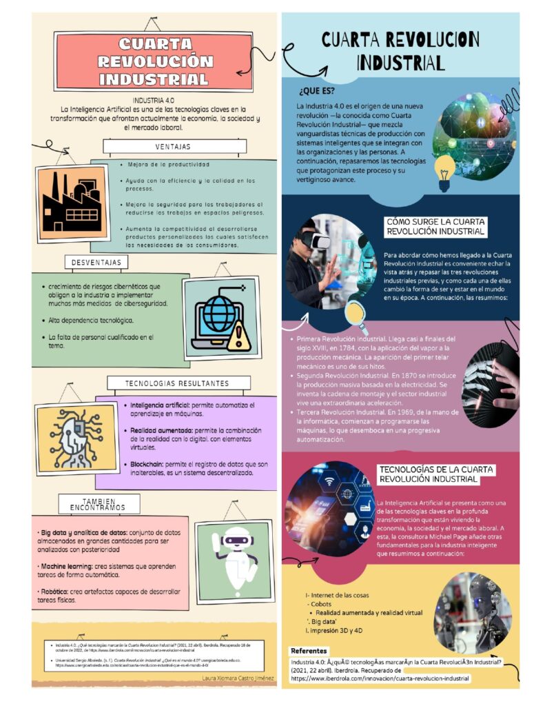 Infografía sobre la cuarta revolución industrial