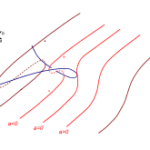 Teoría de las Catástrofes