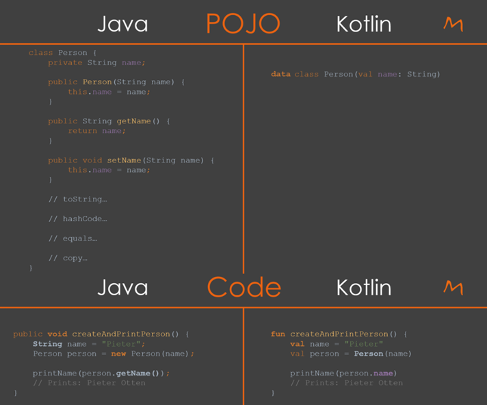 Diferencias clave entre Java y Kotlin