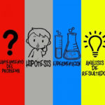 Método científico