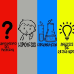 El método científico, historia y generalidades