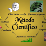 Método Científico