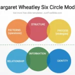 PENSAMIENTO SISTÉMICO MARGARET WHEATLEY