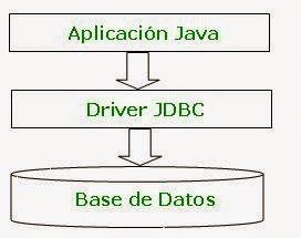 Conexión de java a distintas bases de datos 