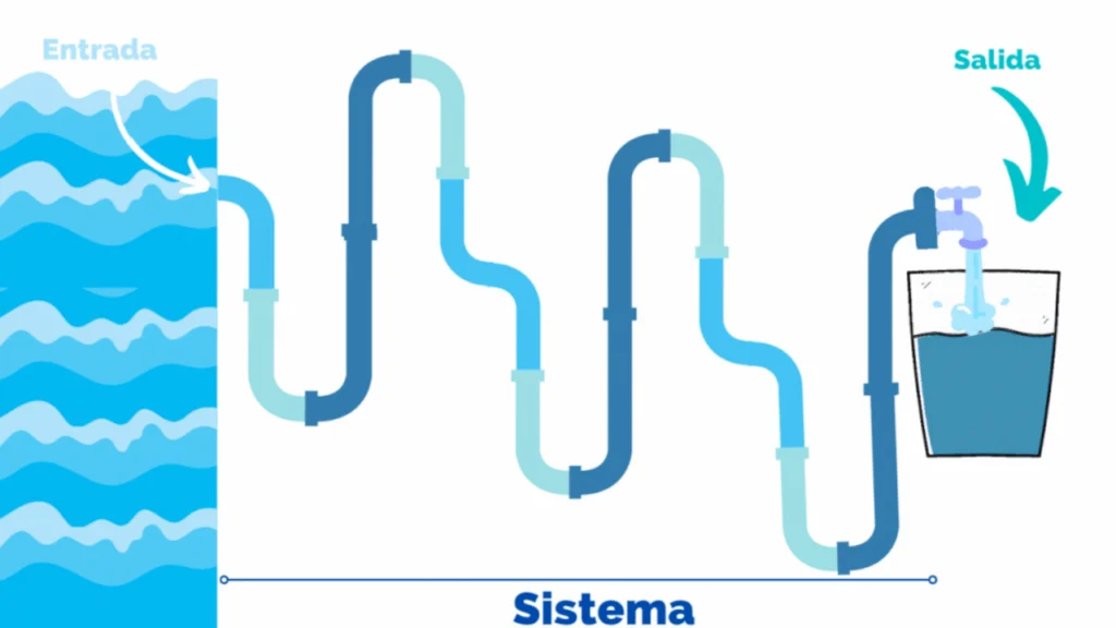 Teoria general de sistemas y teoria de graficas