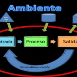 Entradas procesos y salidas para Churchman
