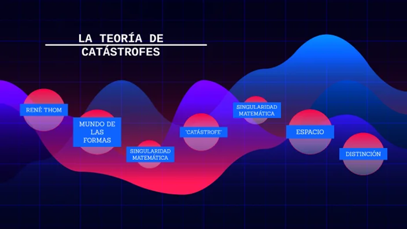 Componentes de la Teoría