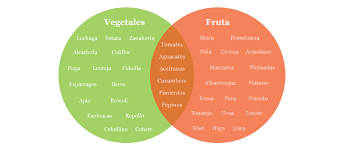 Conjunto frutas y verduras