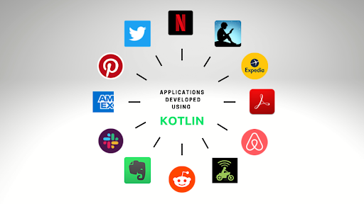 Aplicaciones desarolladas con Kotlin