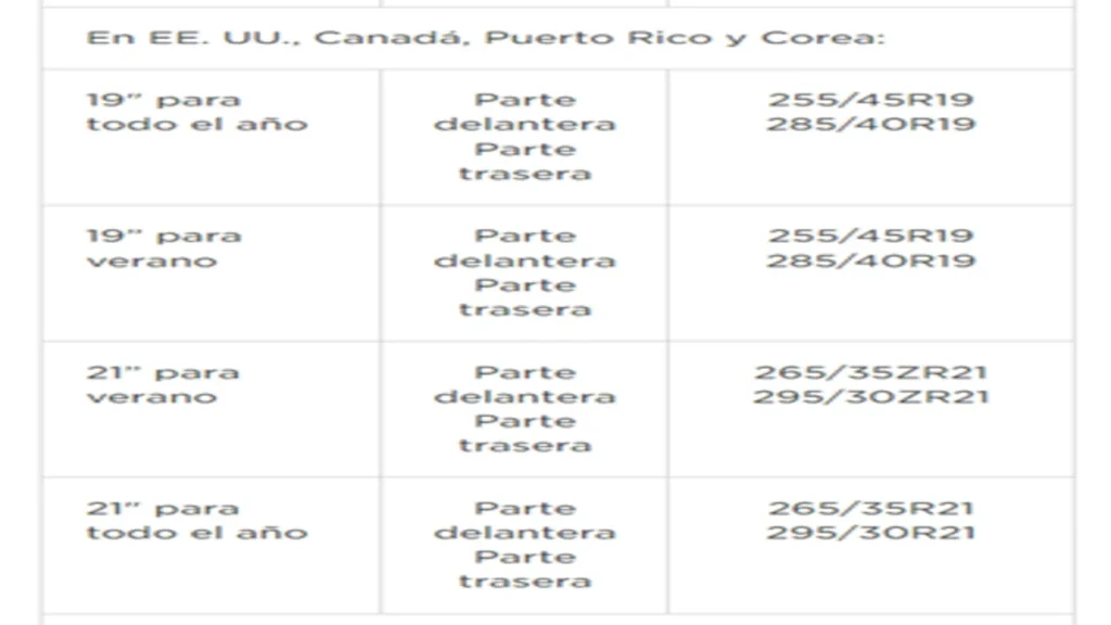 Especificaciones de las llantas desde Estados Unidos para Canadá, Puerto Rico y Corea