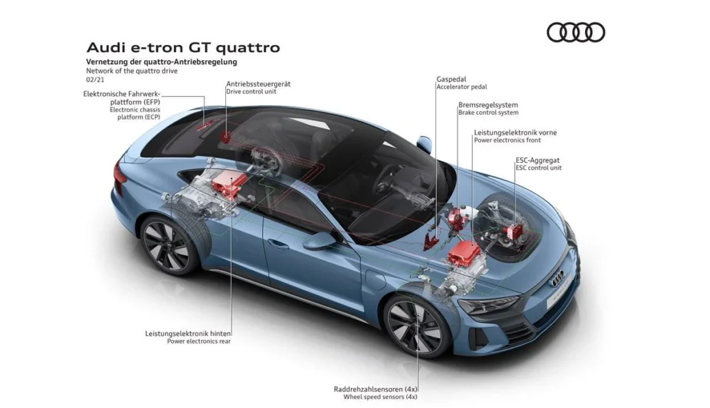 Audi e-tron bateria