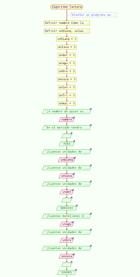 Diagrama de flujo 1 el comando escribir