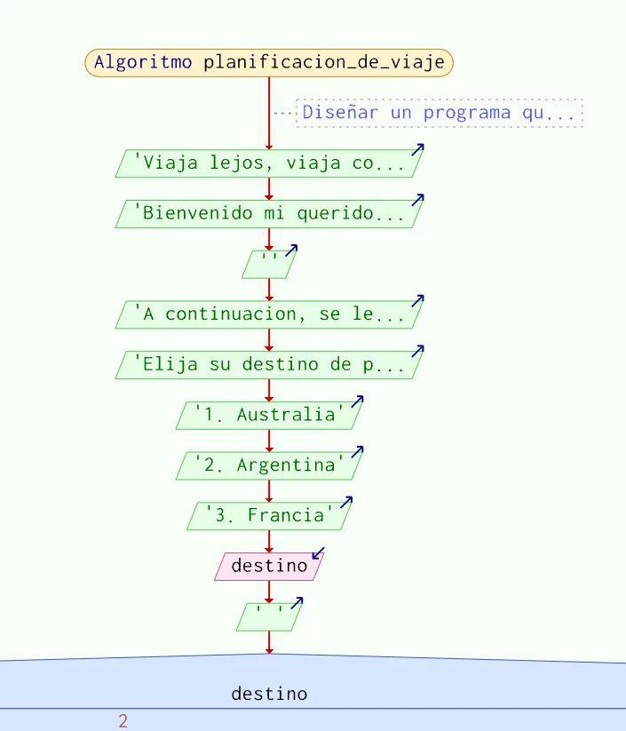 Diagrama de flujo primera parte