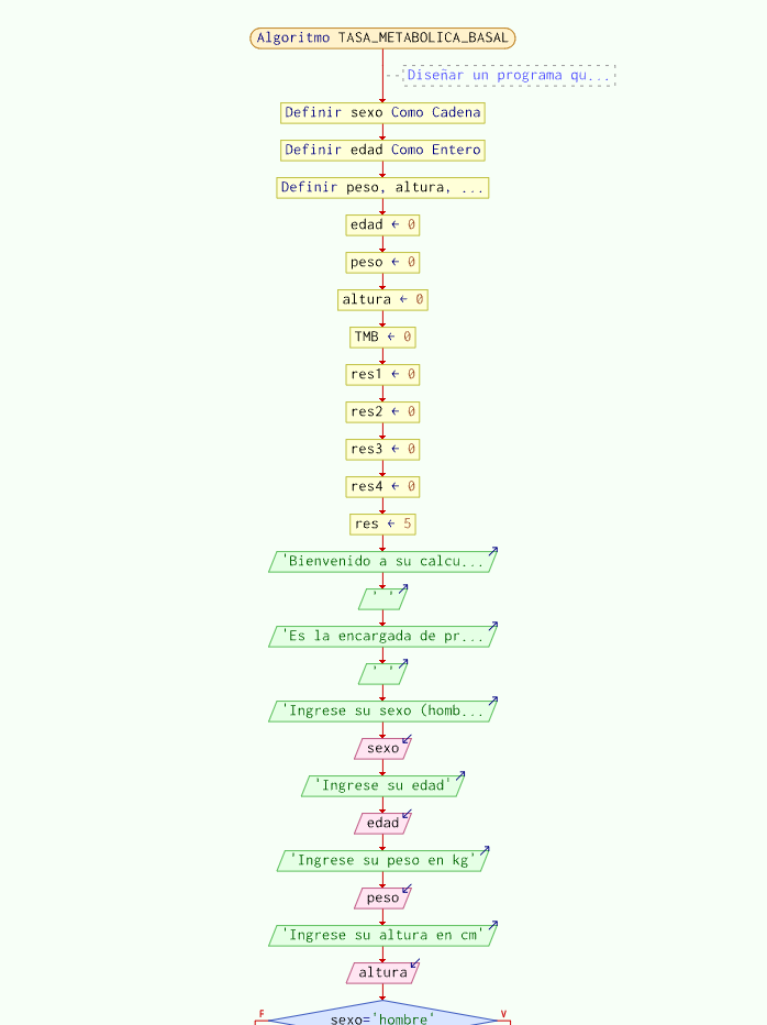 Diagrama de flujo 1 de si entonces