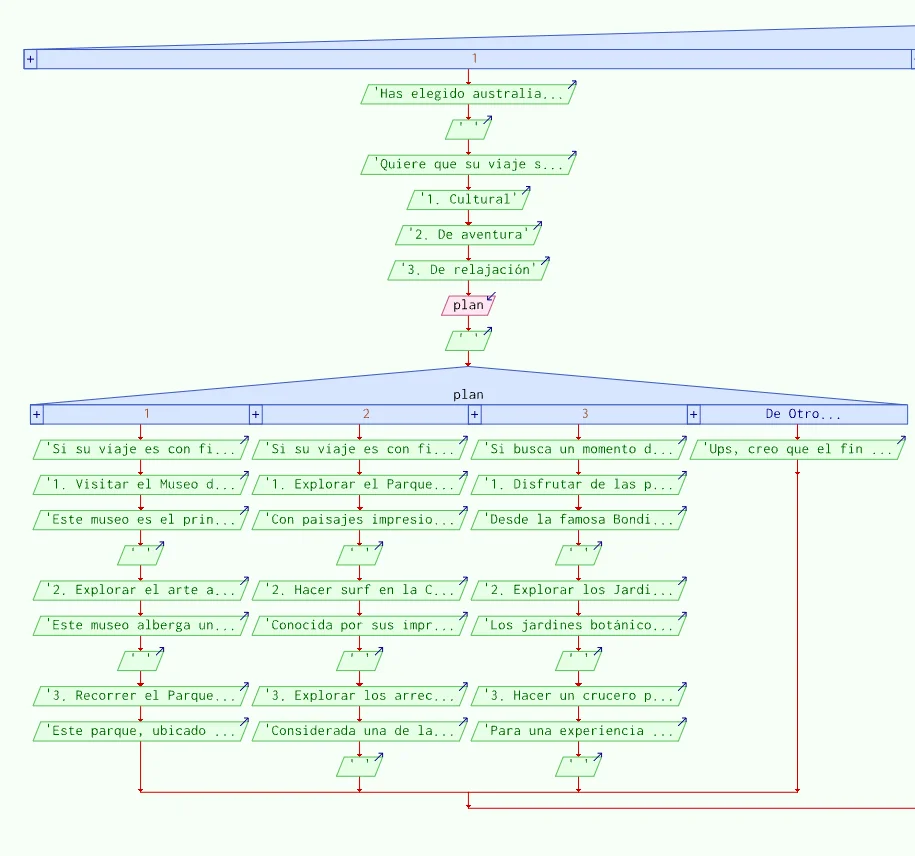 Diagrama de flujo segunda parte