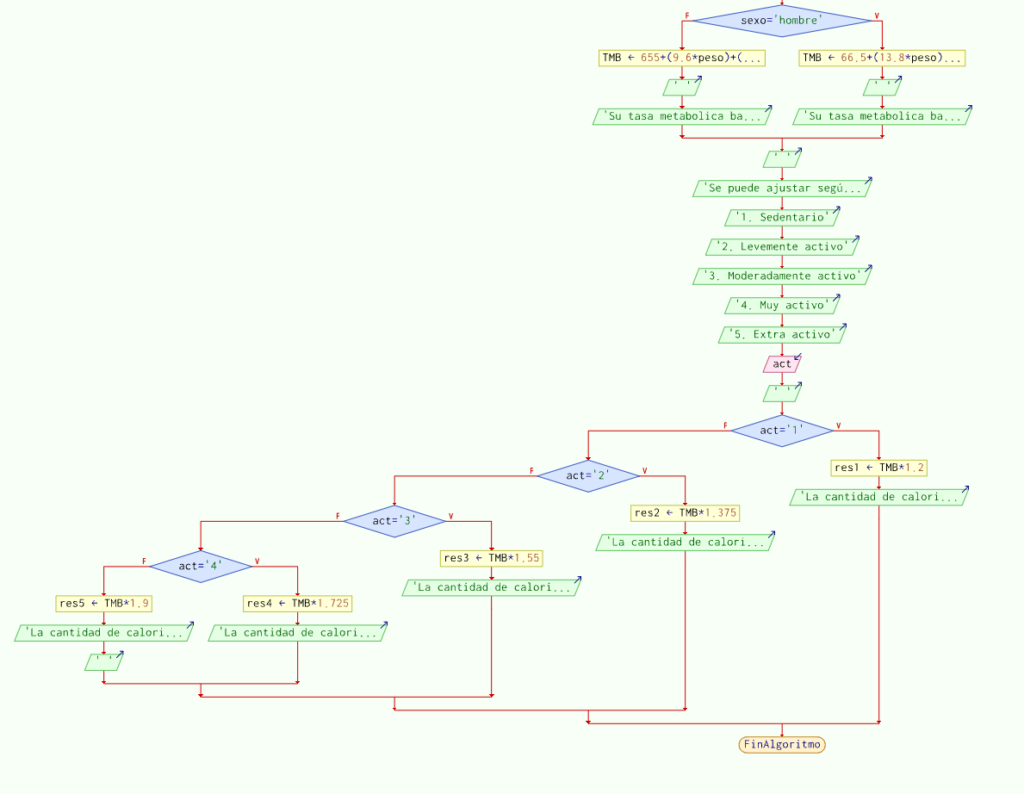 Diagrama de flujo 2 si entonces