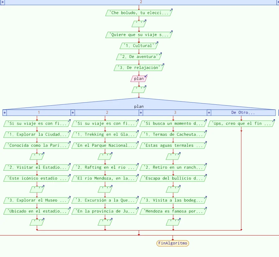 Diagrama de flujo tercera parte