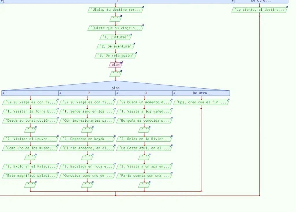 Diagrama de flujo cuarta parte