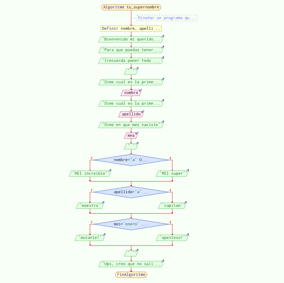 Diagrama de flujo si entonces con operador O