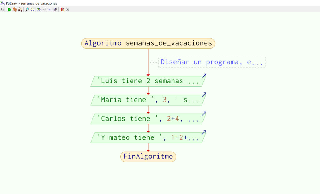 Diagrama de flujo del comando escribir