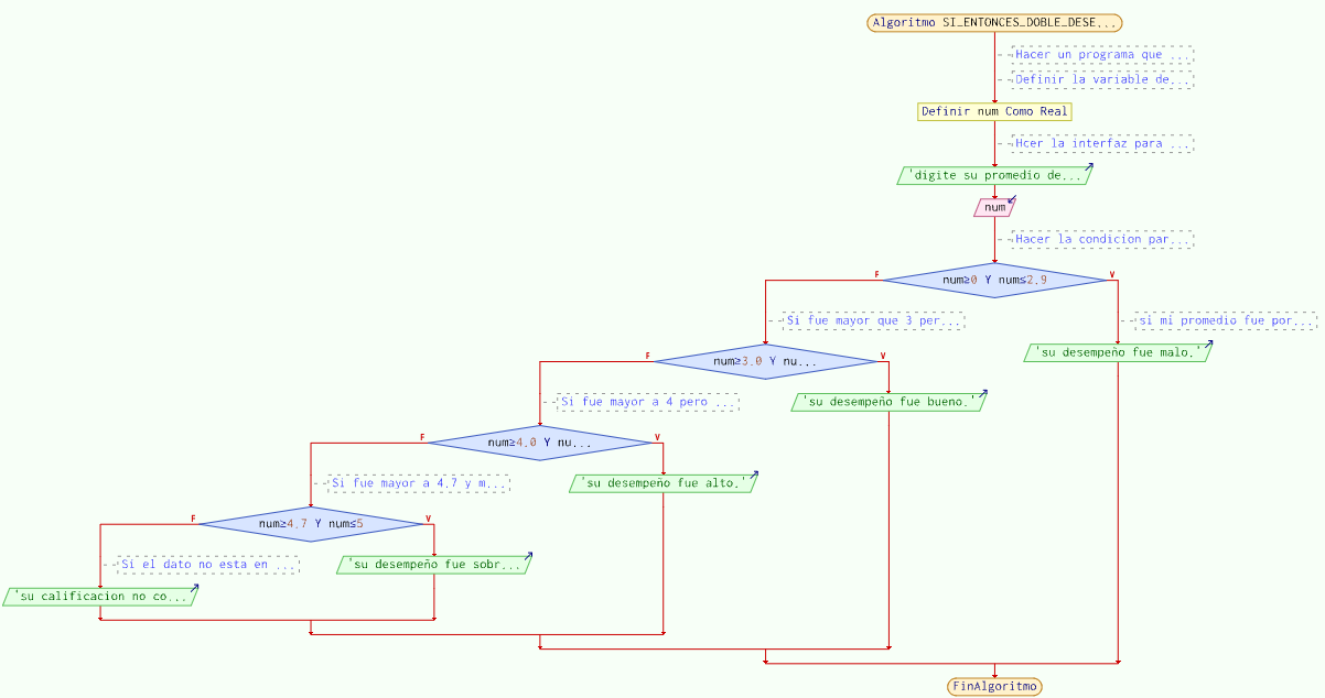 PSeInt: Explorando sus Comandos y Ejemplos Prácticos