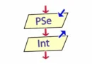 Pseint: La introducción a la programación.