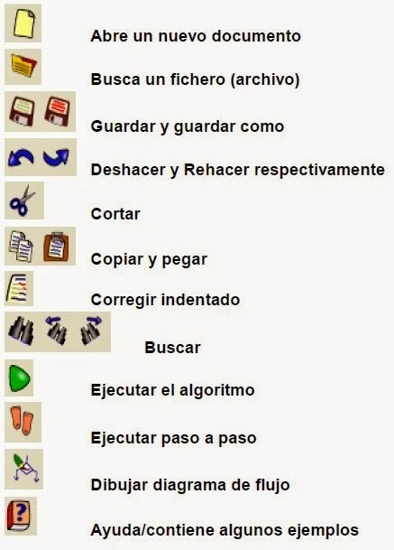 Descripción de cada icono en PSeInt.