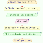 Algoritmo