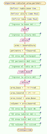 Diagrama de flujo de programa en PSeint con el comando "Asignar"