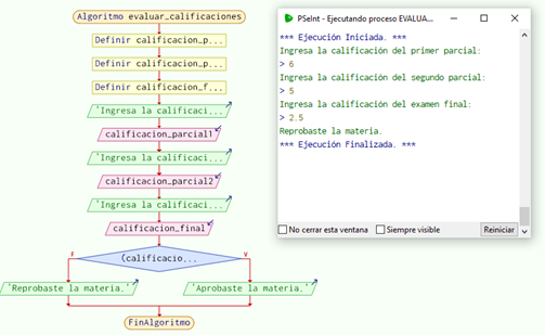 Diagrama de flujo y programa en PSeint con el comando "SI Entonces"