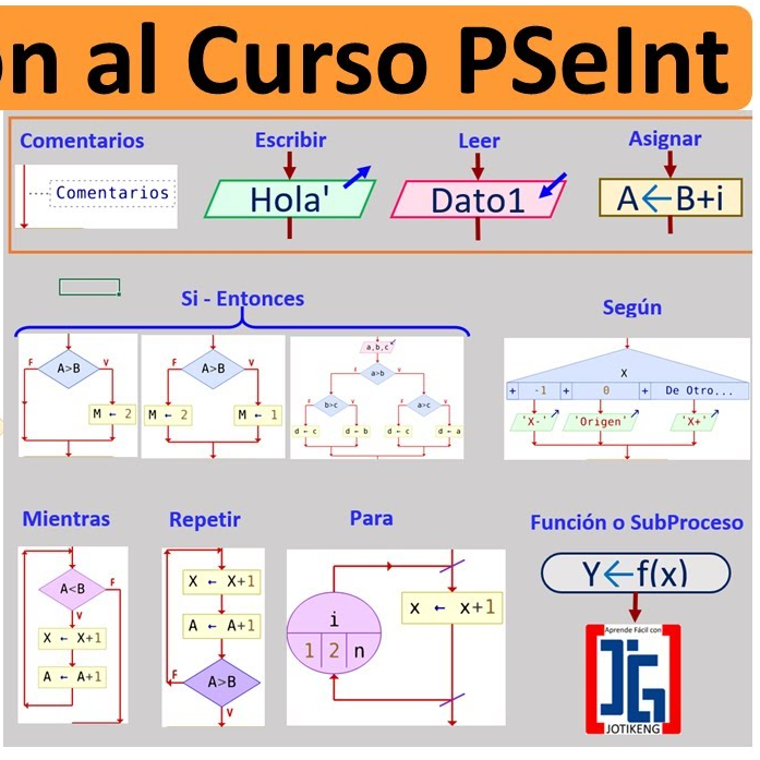 comandos pseint