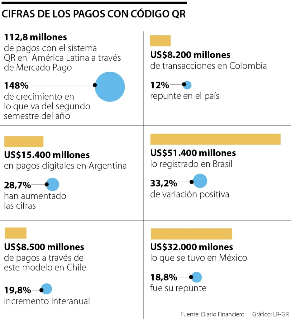 Crecimiento de Mercado Pago en América Latina
