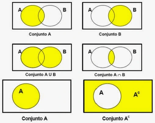 Tipos de conjuntos