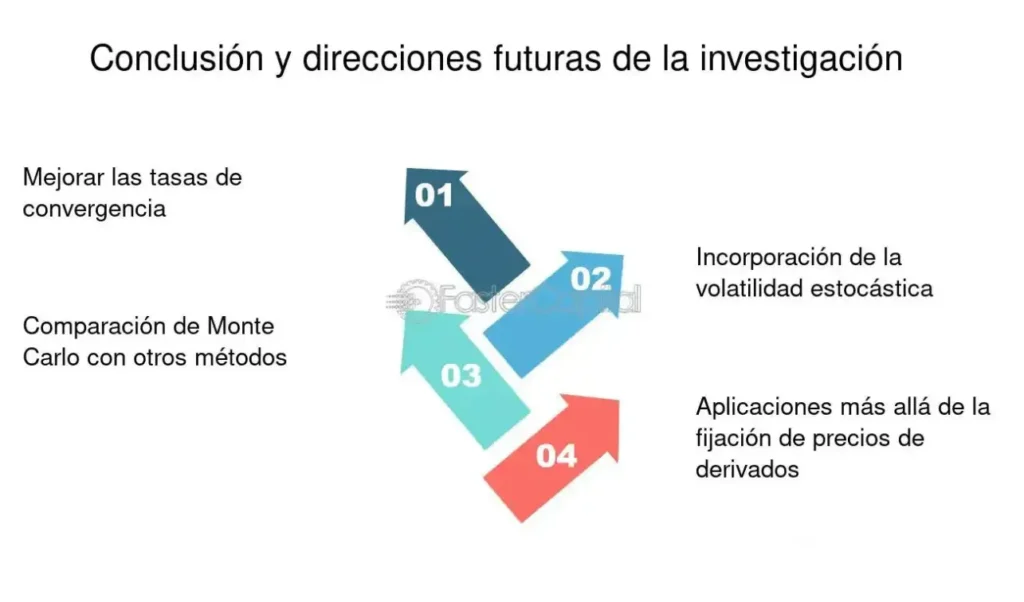 Conclusión y direcciones futuras de la investigación