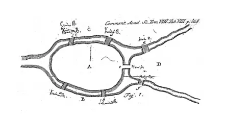 grafica de los Puentes de Königsberg