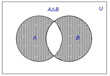 Concepto de un conjunto