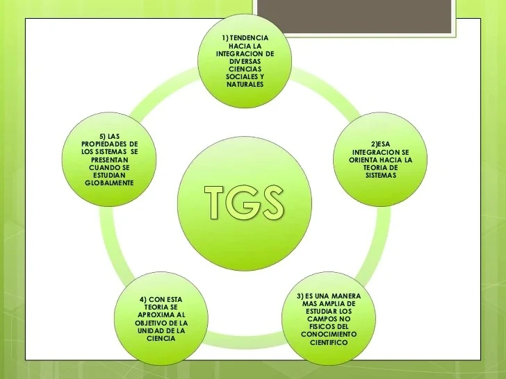 TGS