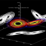 El caos una teoría revolucionaria El caos una teoría revolucionaria