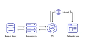 Modelo de programacion Asincrónica y WebSockets