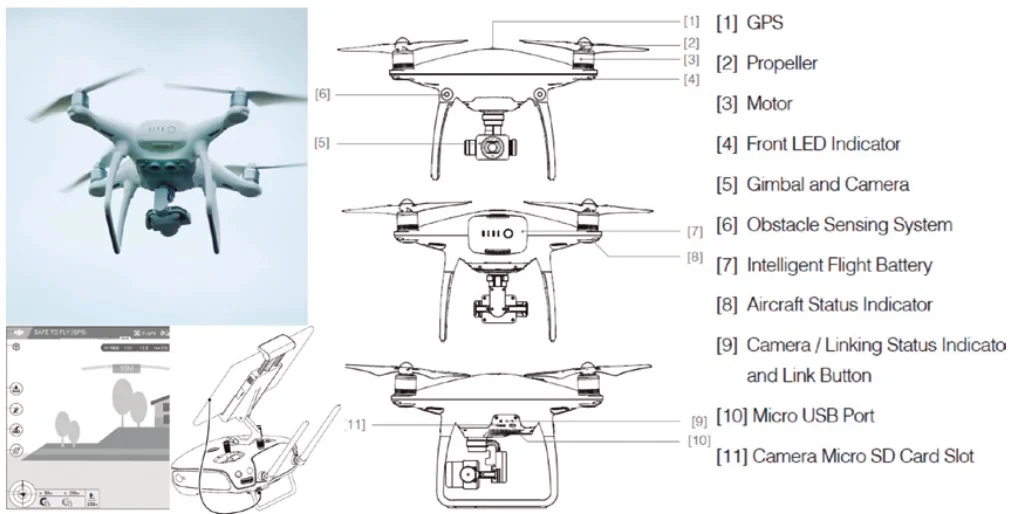 Componente de los drones