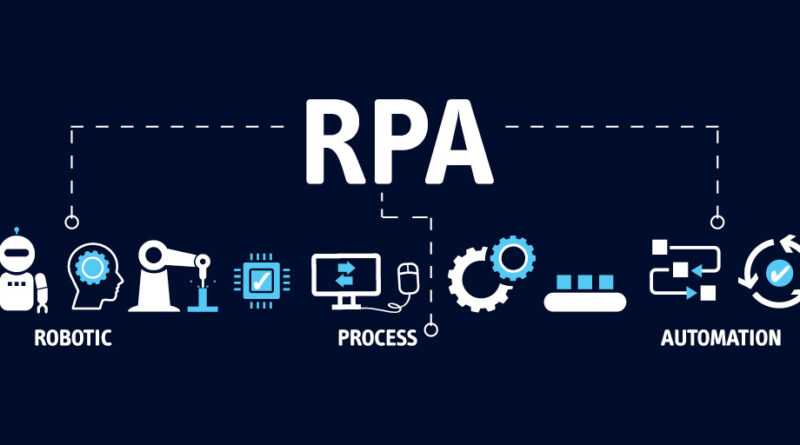 Explorando el RPA (Automation of Robotic Processes)