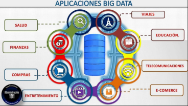 Aplicaciones