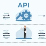 APIs (Interfaces de Programación de Aplicaciones) APIs (Interfaces de Programación de Aplicaciones)