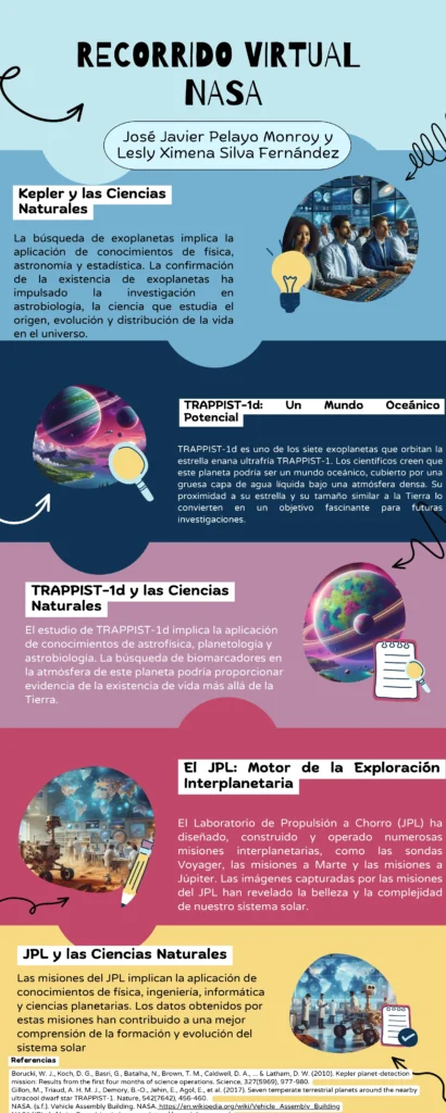 Infografía aula invertida. 